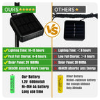 Maren | Luzes Solares de Borboleta para Jardim | 2 Pacotes, 56 LEDs, IP65 | Decoração Externa