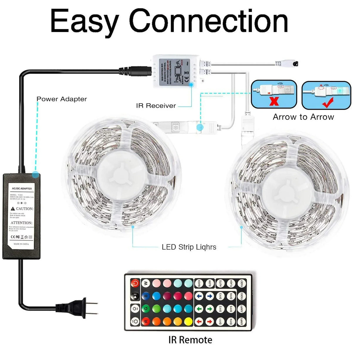 Odette | Fita LED 10m | Controlo Remoto 44 Teclas, 16 Cores, RGB | Iluminação Interior