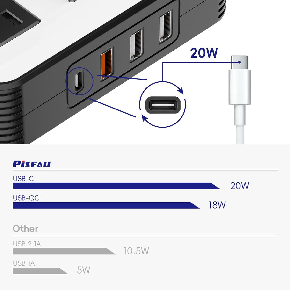 Indra | Inversor de Carro 200W | DC 12V para 220V AC | USB-C e Carregamento Rápido