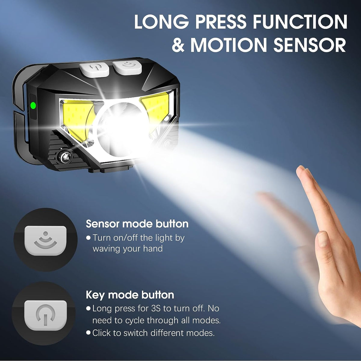 Zinnia | Lanterna Frontal LED Recarregável | Sensor de Movimento, 1200 Lúmens | Pack 2
