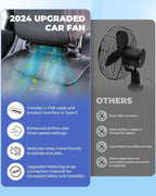 Dione | Ventilador USB para Carro | 3 Velocidades, Suporte Encosto de Cabeça | Conjunto 2 Unidades